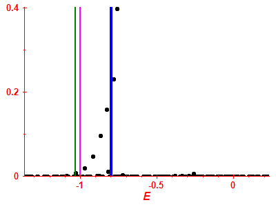 Strength function